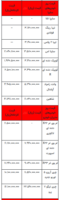 قیمت خودرو در بازار آزاد -۷ تیر ۱۴۰۲+جدول
