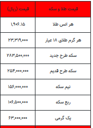 بخوانید/ از قیمت سکه تا یک گرم طلا- 7تیر ۱۴۰۲