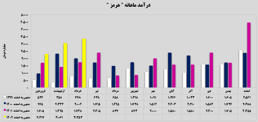 چه خبر از فولاد هرمزگان جنوب؟