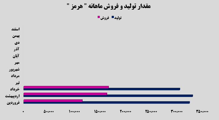 چه خبر از فولاد هرمزگان جنوب؟