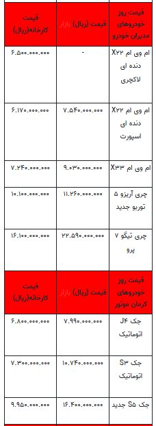 قیمت خودرو در بازار آزاد -اول مرداد ۱۴۰۲+جدول