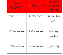 قیمت خودرو در بازار آزاد -اول مرداد ۱۴۰۲+جدول