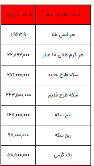 بخوانید/ از قیمت سکه تا یک گرم طلا- اول مرداد ۱۴۰۲