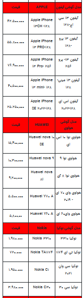 قیمت روز تلفن همراه- اول مرداد ۱۴۰۲ + جدول