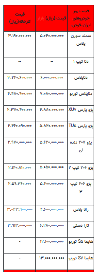 قیمت خودرو در بازار آزاد -۹ مرداد ۱۴۰۲+جدول
