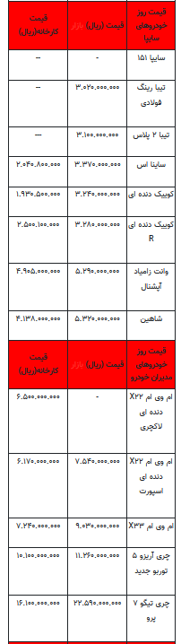 قیمت خودرو در بازار آزاد -۹ مرداد ۱۴۰۲+جدول
