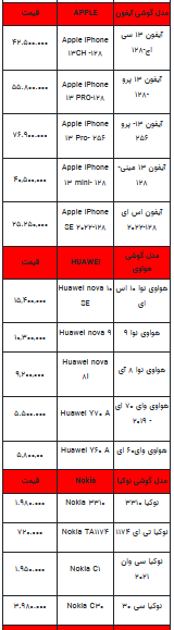قیمت روز تلفن همراه- ۱۰ مرداد ۱۴۰۲ + جدول