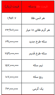 بخوانید/ از قیمت سکه تا یک گرم طلا- ۱۰ مرداد ۱۴۰۲
