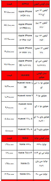 قیمت روز تلفن همراه- ۱۱ مرداد ۱۴۰۲ + جدول