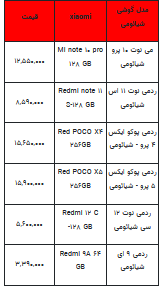 قیمت روز تلفن همراه- ۱۱ مرداد ۱۴۰۲ + جدول