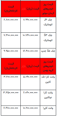 قیمت خودرو در بازار آزاد -۱۰ مرداد ۱۴۰۲+جدول