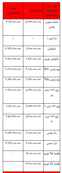 قیمت خودرو در بازار آزاد -۱۱ مرداد ۱۴۰۲+جدول