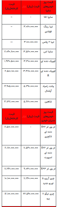قیمت خودرو در بازار آزاد -۱۱ مرداد ۱۴۰۲+جدول