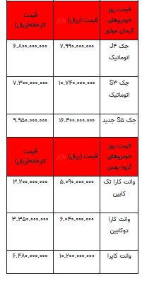قیمت خودرو در بازار آزاد -۱۱ مرداد ۱۴۰۲+جدول