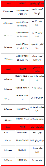 قیمت روز تلفن همراه- ۱۴ مرداد ۱۴۰۲ + جدول
