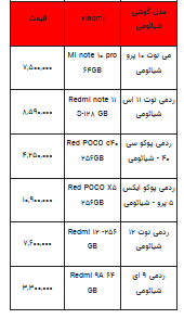قیمت روز تلفن همراه- ۱۴ مرداد ۱۴۰۲ + جدول