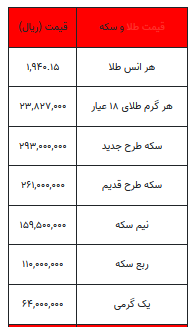 بخوانید/ از قیمت سکه تا یک گرم طلا- ۱۰ مرداد ۱۴۰۲