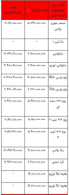 قیمت خودرو در بازار آزاد -۱۴ مرداد ۱۴۰۲+جدول