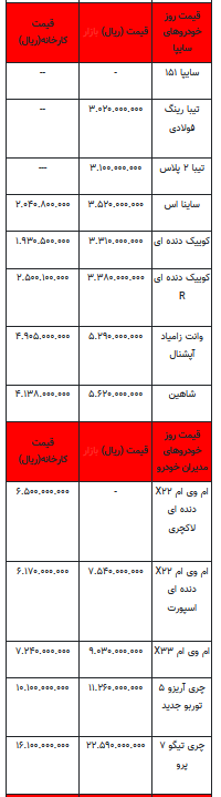 قیمت خودرو در بازار آزاد -۱۴ مرداد ۱۴۰۲+جدول