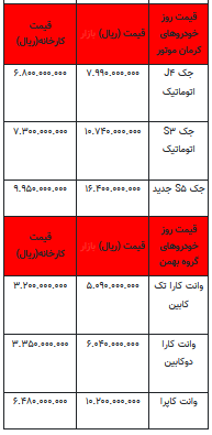قیمت خودرو در بازار آزاد -۱۴ مرداد ۱۴۰۲+جدول