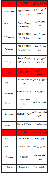 قیمت روز تلفن همراه- ۱۴ مرداد ۱۴۰۲ + جدول
