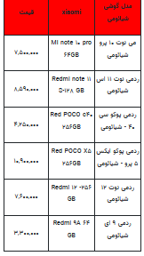 قیمت روز تلفن همراه- ۱۴ مرداد ۱۴۰۲ + جدول