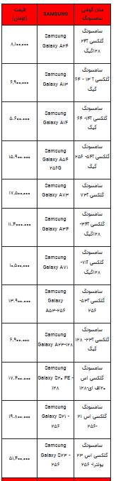 قیمت روز تلفن همراه- ۱۶ مرداد ۱۴۰۲ + جدول
