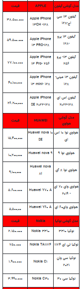 قیمت روز تلفن همراه- ۱۶ مرداد ۱۴۰۲ + جدول