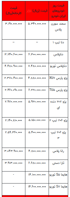 قیمت خودرو در بازار آزاد -۱۶ مرداد ۱۴۰۲+جدول
