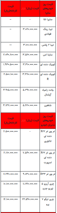 قیمت خودرو در بازار آزاد -۱۶ مرداد ۱۴۰۲+جدول