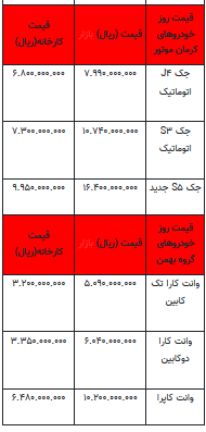 قیمت خودرو در بازار آزاد -۱۶ مرداد ۱۴۰۲+جدول
