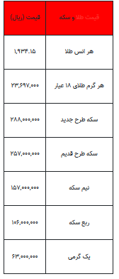 بخوانید/ از قیمت سکه تا یک گرم طلا- ۱۶ مرداد ۱۴۰۲