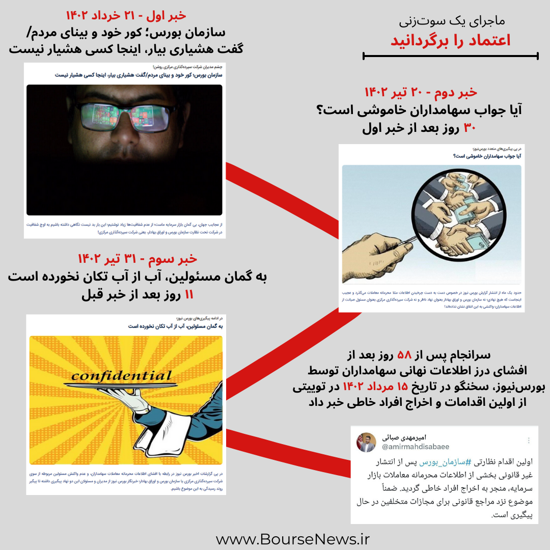 پاداش نمی‌خواهیم؛ اعتماد را برگردانید