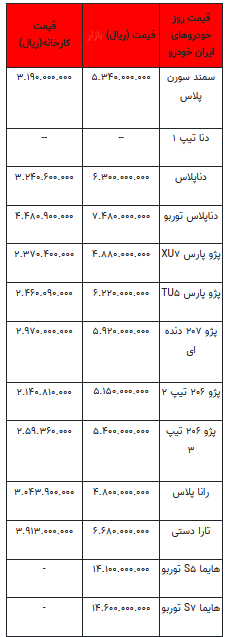 قیمت خودرو در بازار آزاد -۱۷ مرداد ۱۴۰۲+جدول