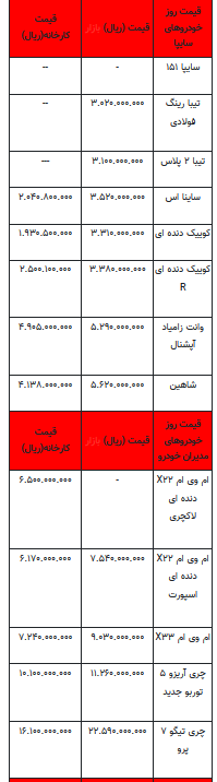 قیمت خودرو در بازار آزاد -۱۷ مرداد ۱۴۰۲+جدول