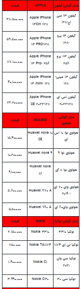 قیمت روز تلفن همراه- ۱۷ مرداد ۱۴۰۲ + جدول