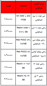 قیمت روز تلفن همراه- ۱۷ مرداد ۱۴۰۲ + جدول