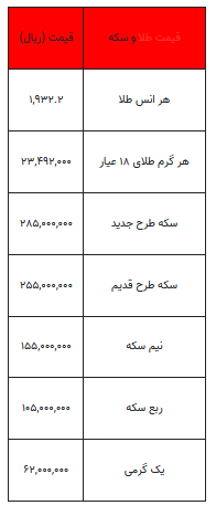 بخوانید/ از قیمت سکه تا یک گرم طلا- ۱۷ مرداد ۱۴۰۲