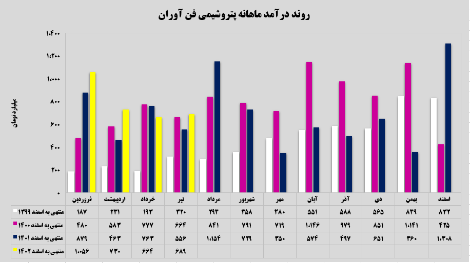 روند آهسته و رو به رشد