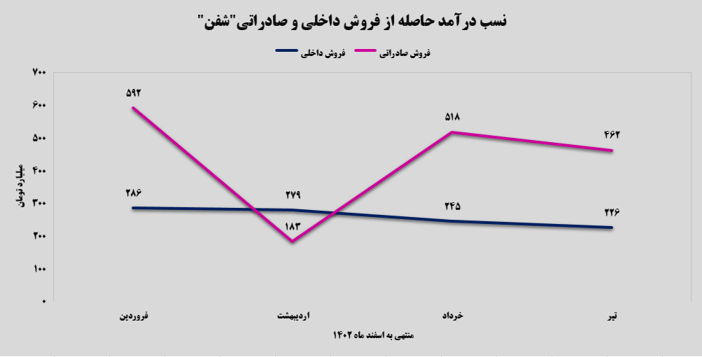 روند آهسته و رو به رشد