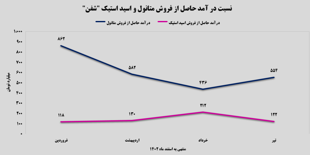 روند آهسته و رو به رشد