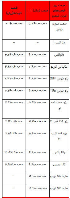قیمت خودرو در بازار آزاد -۱۸ مرداد ۱۴۰۲+جدول