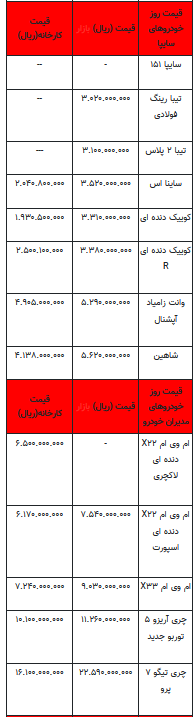 قیمت خودرو در بازار آزاد -۱۸ مرداد ۱۴۰۲+جدول