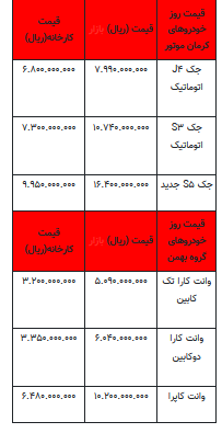 قیمت خودرو در بازار آزاد -۱۸ مرداد ۱۴۰۲+جدول