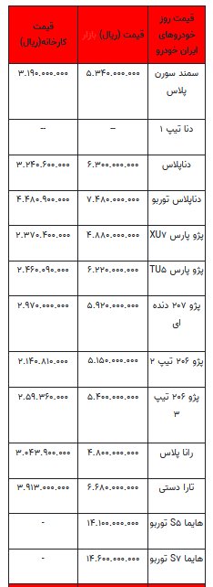 قیمت خودرو در بازار آزاد -۱۹ مرداد ۱۴۰۲+جدول