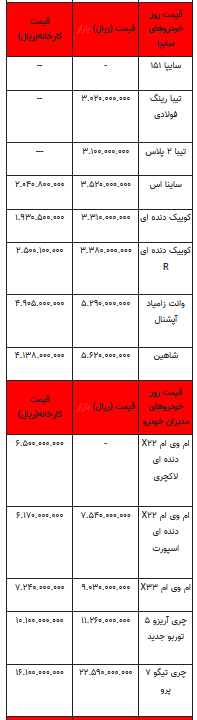 قیمت خودرو در بازار آزاد -۱۹ مرداد ۱۴۰۲+جدول