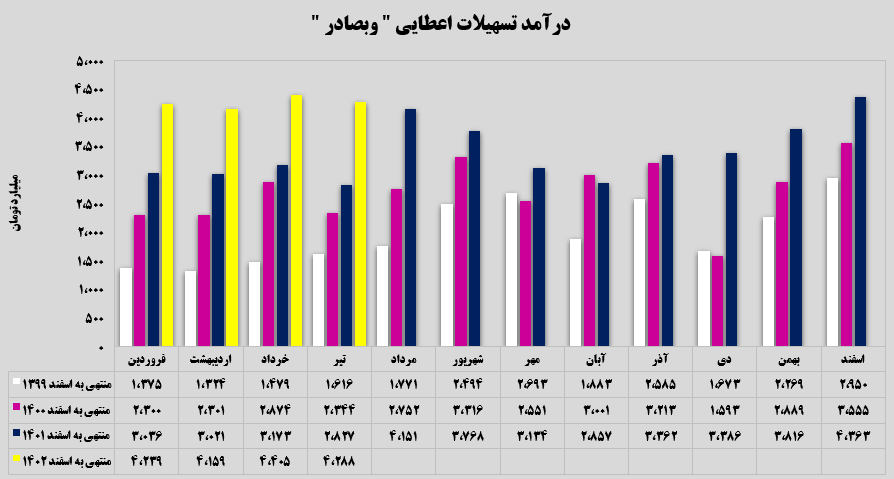 ثبات عملکرد خوب در