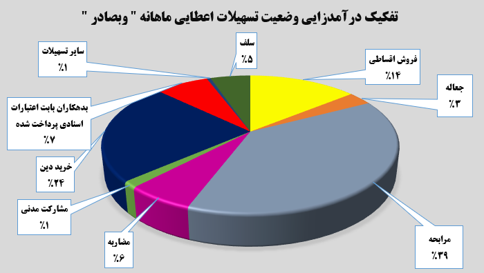 ثبات عملکرد خوب در