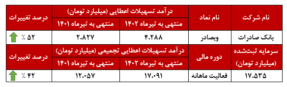 ثبات عملکرد خوب در