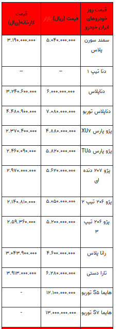 قیمت خودرو در بازار آزاد -اول مرداد ۱۴۰۲+جدول